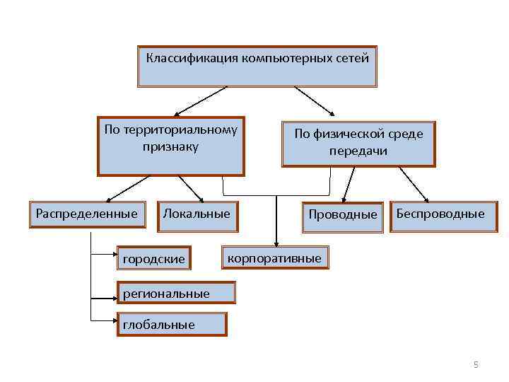 Республики по территориальному признаку