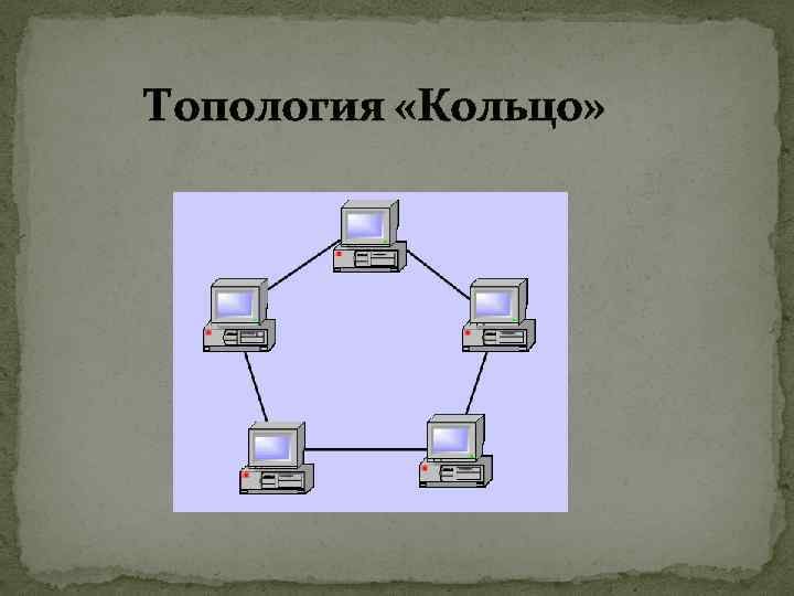 Топология «Кольцо» 