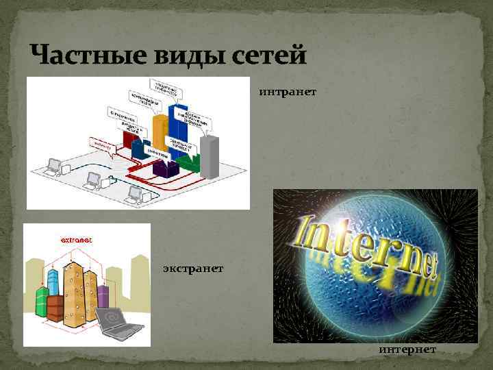 Частные виды сетей интранет экстранет интернет 