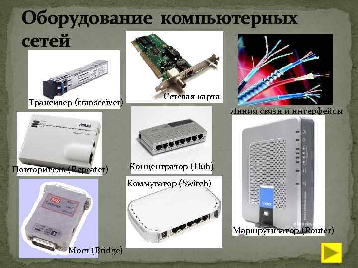 Оборудование компьютерных сетей Трансивер (transceiver) Повторитель (Repeater) Сетевая карта Линия связи и интерфейсы Концентратор