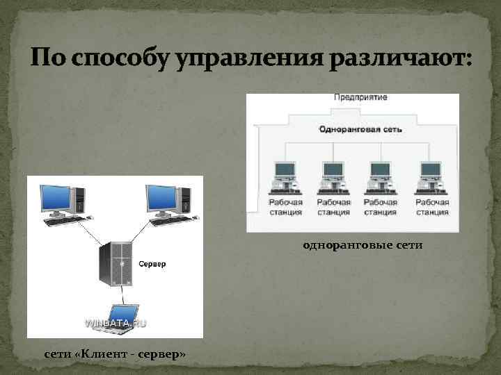 Заполни схему выбрав верный ответ рабочая станция сервер