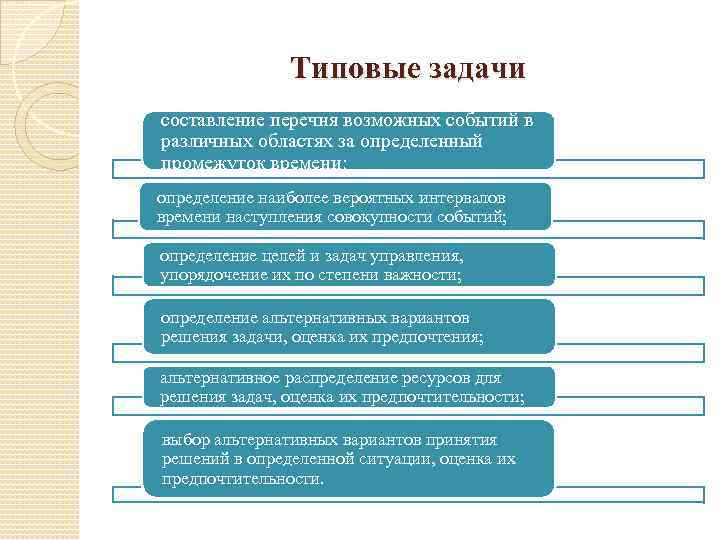 Какие существуют задачи. Типовые задачи управления. Стандартные задачи управления. Перечень задач. Типовая задача это определение.