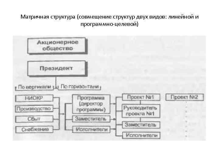 Матричная штабная структура. Матричная организационная структура управления. Матричная схема управления. Программно-целевая структура управления. Матрично штабная структура управления.