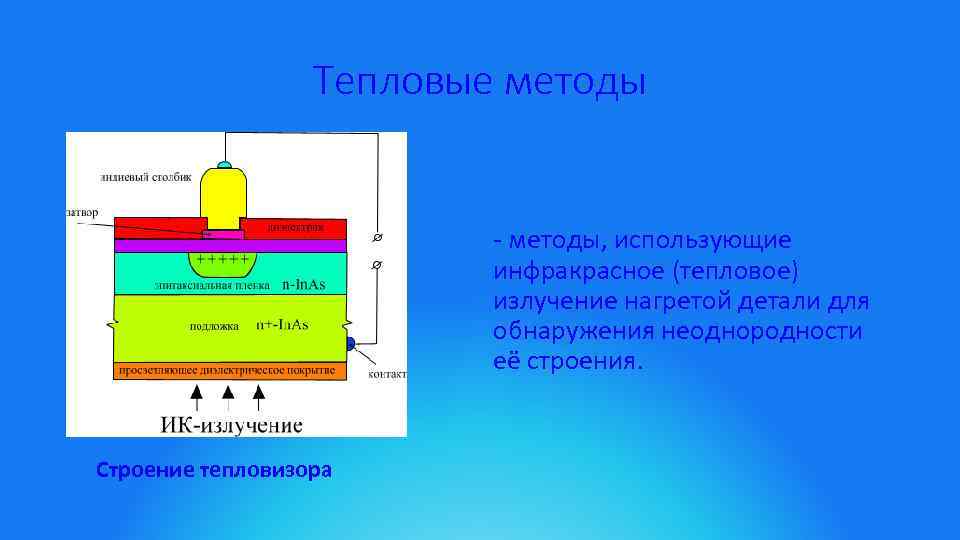 Способ тепловой. Тепловые методы. Тепловые методы диагностики. Тепловой метод диагностики. Тепловые методы регистрации инфракрасного излучения.