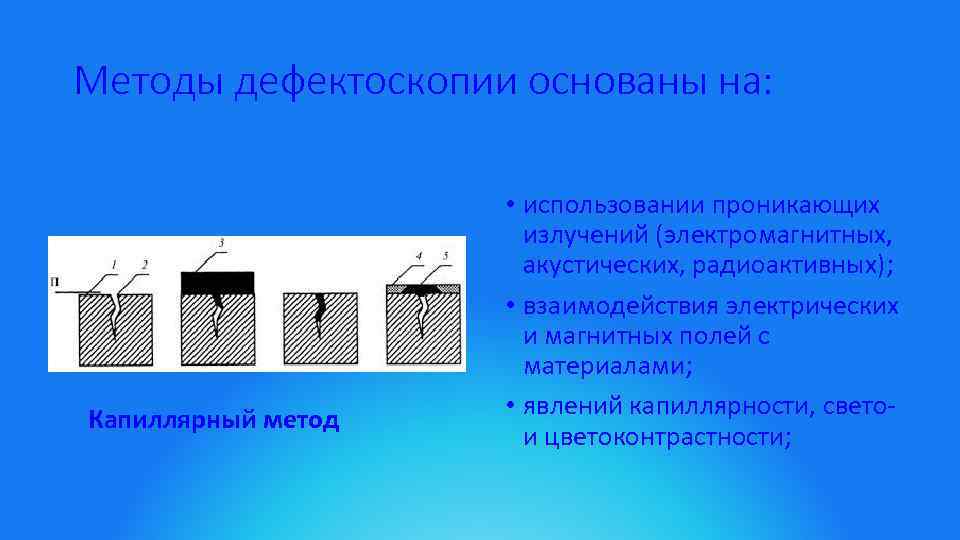 Методы дефектоскопии основаны на: Капиллярный метод • использовании проникающих излучений (электромагнитных, акустических, радиоактивных); •