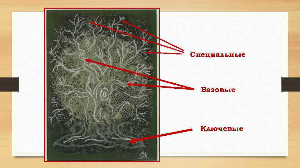 Специальные Базовые Ключевые 21 