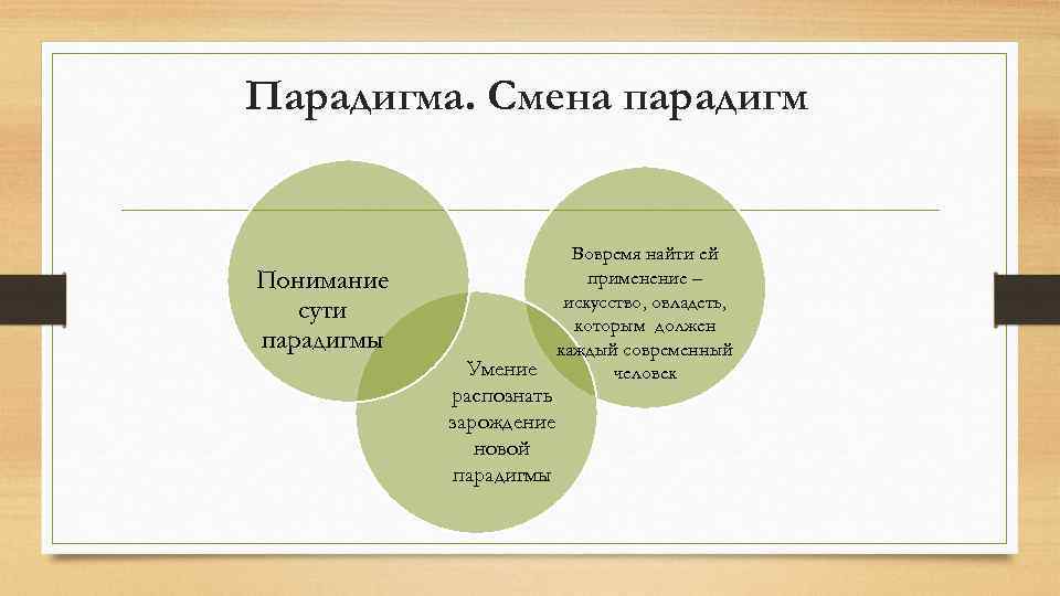 Парадигма это простыми словами. Парадигма схема. Смена парадигмы. Смена научных парадигм куна. Смена научных парадигм философия.