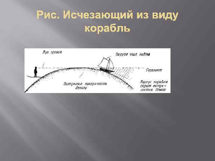 Рис. Исчезающий из виду корабль 