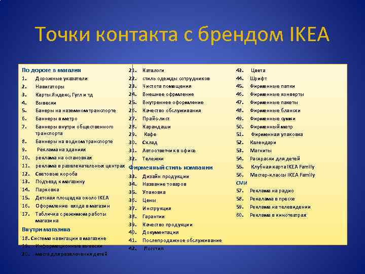 Точки контакта с брендом IKEA По дороге в магазин 1. 2. 3. 4. 5.