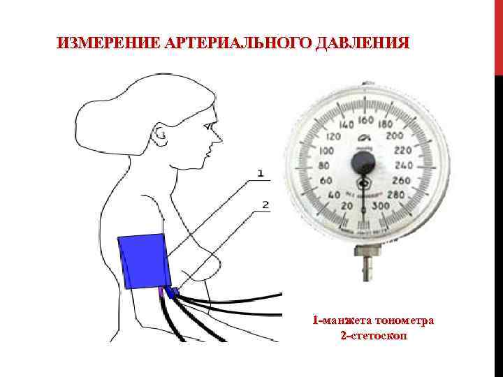 Автоматическое измерение