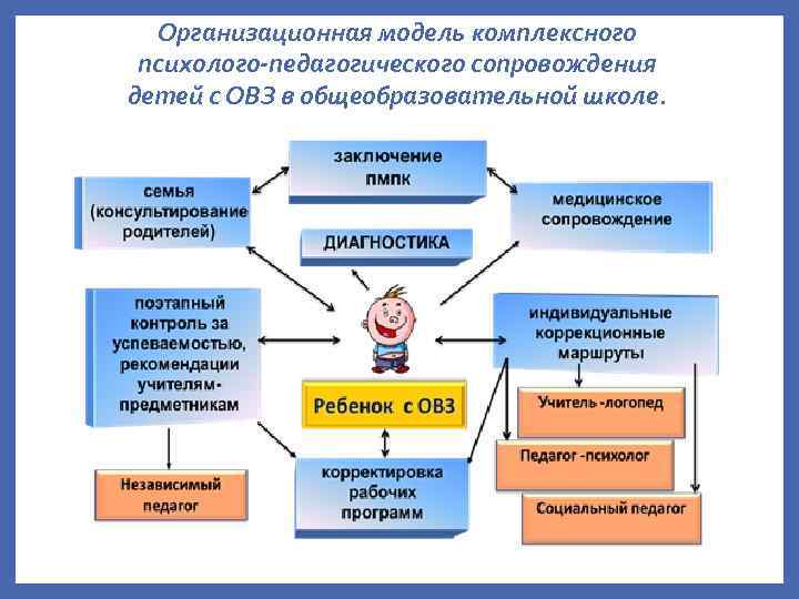 Программа комплексного психолого педагогического сопровождения