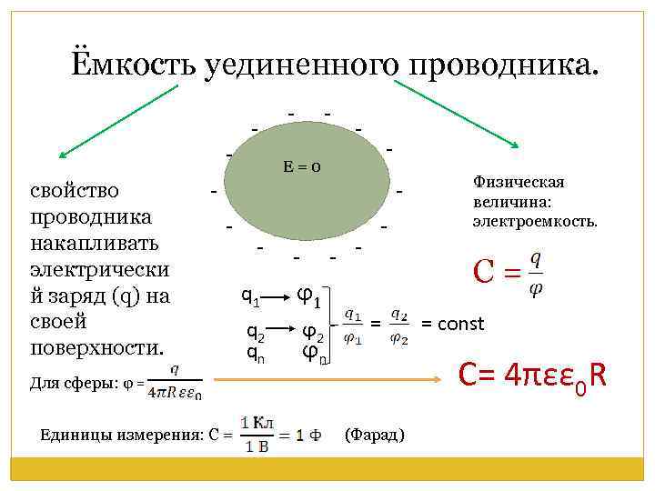 Презентация электроемкость единицы электроемкости конденсаторы энергия заряженного конденсатора