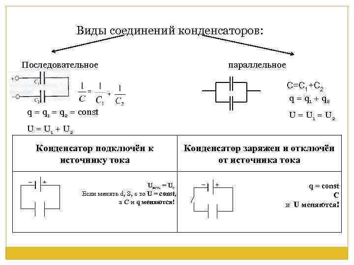 Виды соединений конденсаторов: Последовательное = параллельное + q = q 1 = q 2