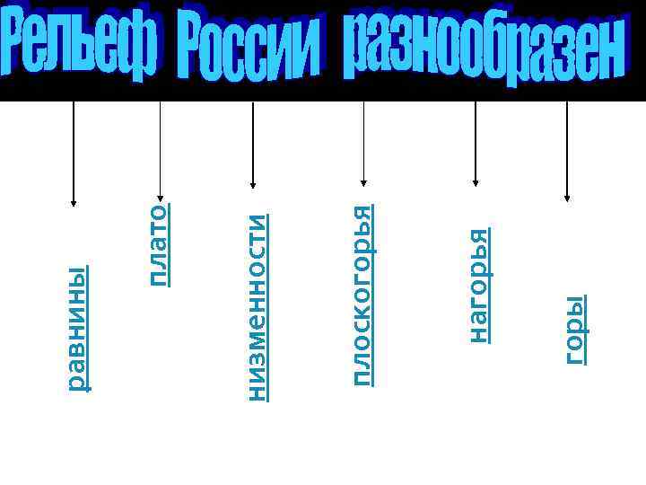 горы нагорья плоскогорья низменности плато равнины 