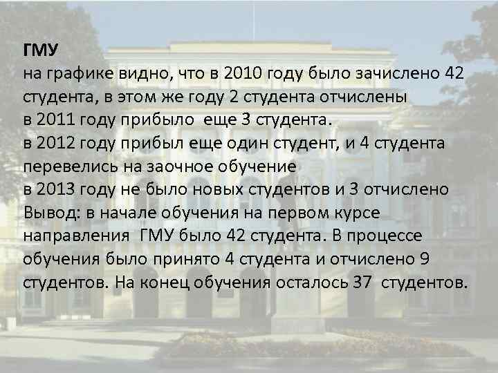 ГМУ на графике видно, что в 2010 году было зачислено 42 студента, в этом