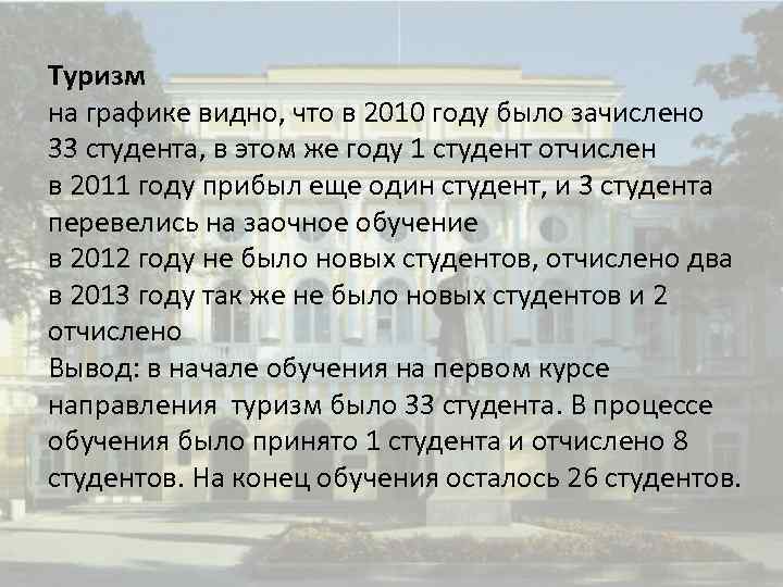 Туризм на графике видно, что в 2010 году было зачислено 33 студента, в этом