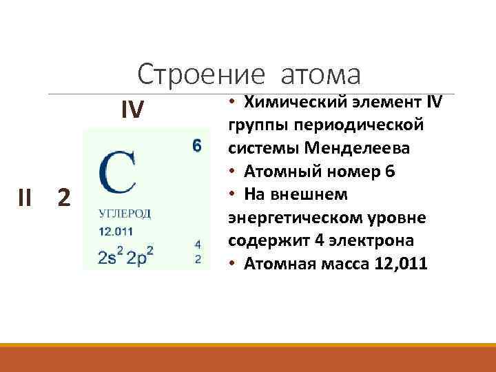 Строение атома IV II 2 • Химический элемент IV группы периодической системы Менделеева •