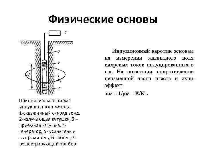 Физические основы Индукционный каротаж основам на измерении магнитного поля вихревых токов индуцированных в г.