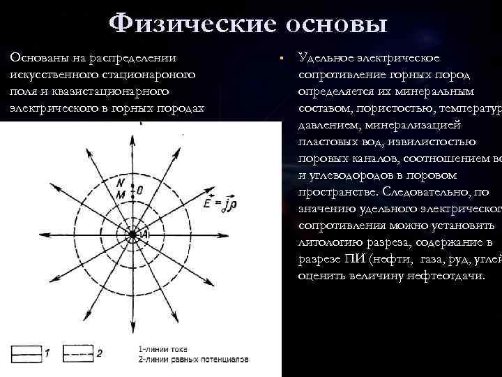 Физические основы. Физические основы метода КС. Физические основы аппаратура методика. Физические основы диаметрии. Строение КС метод вссвойчтво КС.