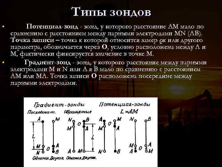 Точка записи. Потенциал зонд КС. Градиент зонд и потенциал зонд. Потенциал зонд градиент зонд радиус. Градиент зонд и потенциал зонд различия.