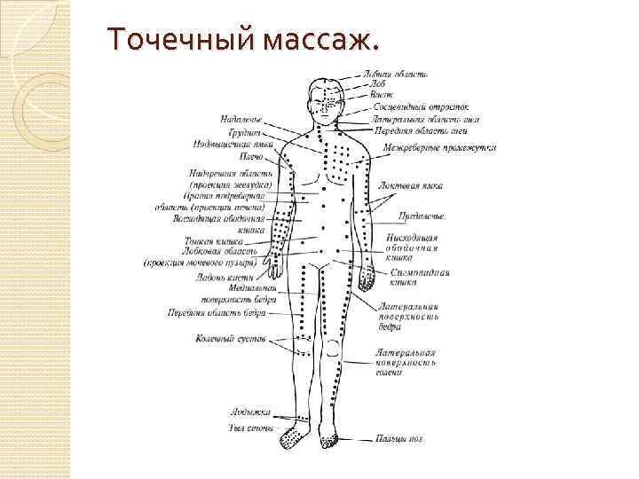 Точечный массаж сканворд. Точки тела для массажа. Лечебные точки на теле. Карта тела человека для массажа. Точки на теле для массажа.