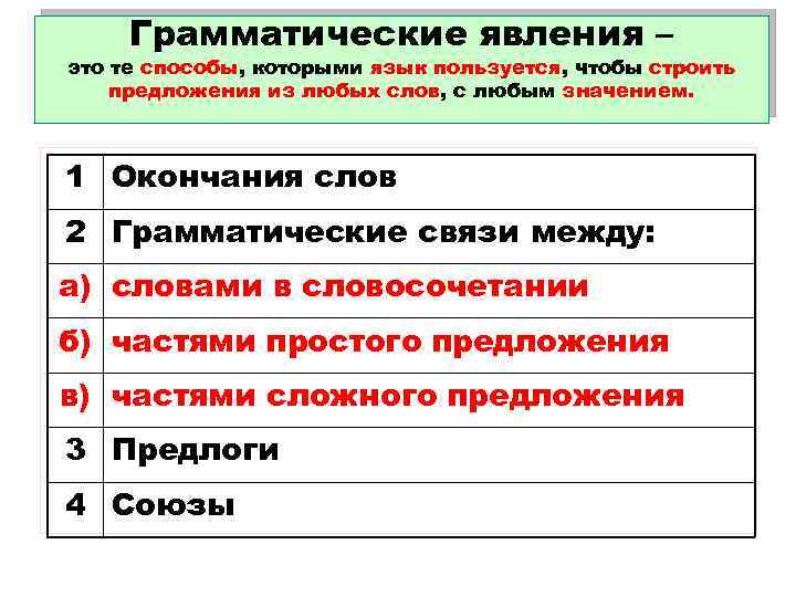 Грамматические явления – это те способы, которыми язык пользуется, чтобы строить предложения из любых