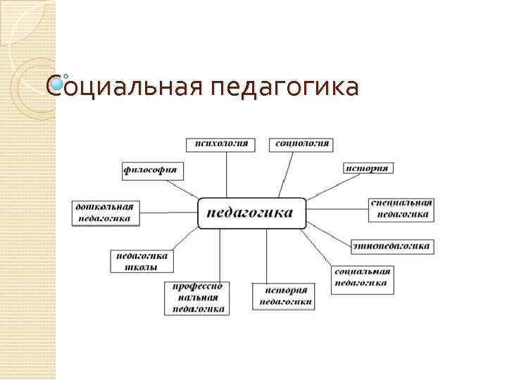 Педагогика как наука презентация