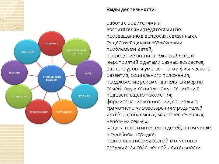 Виды деятельности: работа с родителями и воспитателями(педагогами) по просвещению в вопросах, связанных с существующими