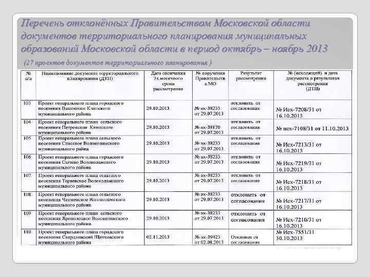 Планирование муниципального образования. Список документов территориального планирования. Перечень муниципальных образований Московской области. Муниципальные образования РФ перечень. Номенклатура для документов территориального планирования.