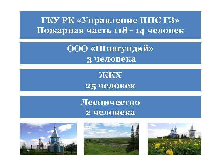 ГКУ РК «Управление ППС ГЗ» Пожарная часть 118 - 14 человек ООО «Шнагундай» 3