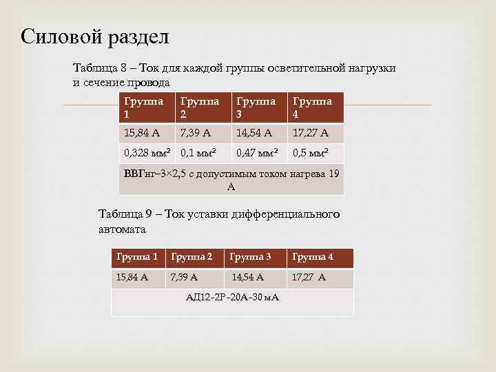 Силовой раздел Таблица 8 – Ток для каждой группы осветительной нагрузки и сечение провода