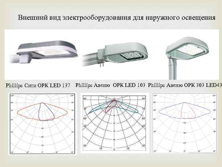 Внешний вид электрооборудования для наружного освещения Phillips Сити ОРК LED 137 Phillips Авеню ОРК