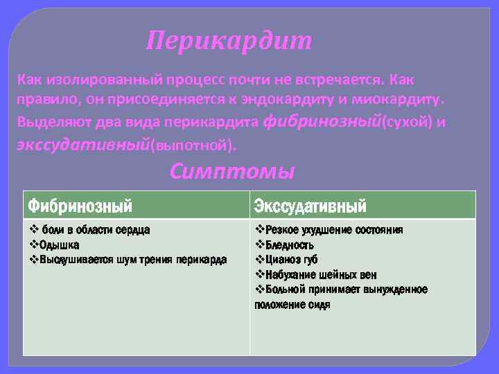 Перикардит Как изолированный процесс почти не встречается. Как правило, он присоединяется к эндокардиту и
