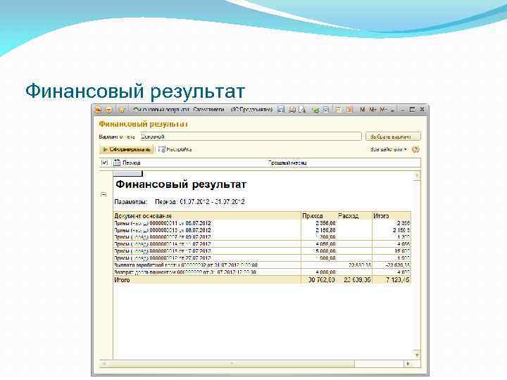 Финансовый результат 