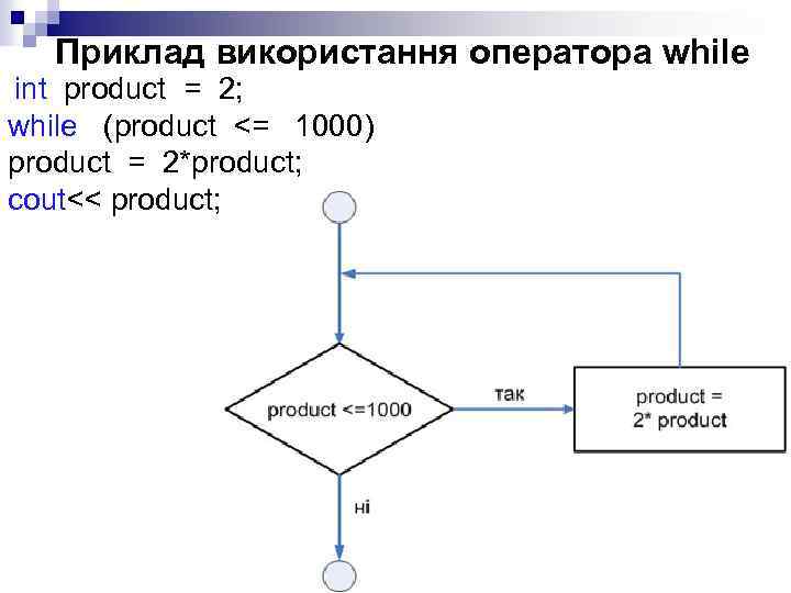 Приклад використання оператора while int product = 2; while (product <= 1000) product =