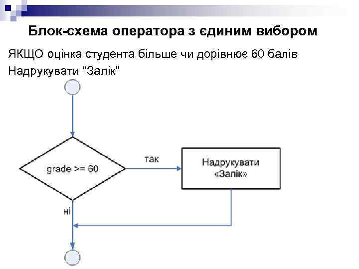 Блок-схема оператора з єдиним вибором ЯКЩО оцінка студента більше чи дорівнює 60 балів Надрукувати