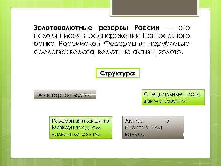 Золотовалютные резервы России — это находящиеся в распоряжении Центрального банка Российской Федерации нерублевые средства: