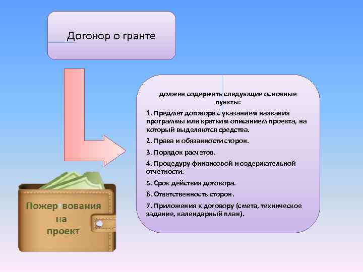 Выделить средства. Предмет договора что должен содержать. Соглашение о Гранте. Предмет договора права обязанности. Вопросы о грантах.