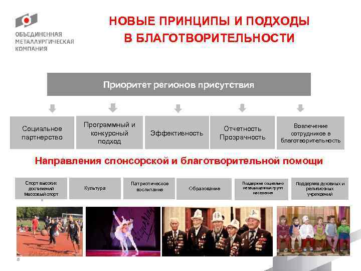 НОВЫЕ ПРИНЦИПЫ И ПОДХОДЫ В БЛАГОТВОРИТЕЛЬНОСТИ Приоритет регионов присутствия Социальное партнерство Программный и конкурсный