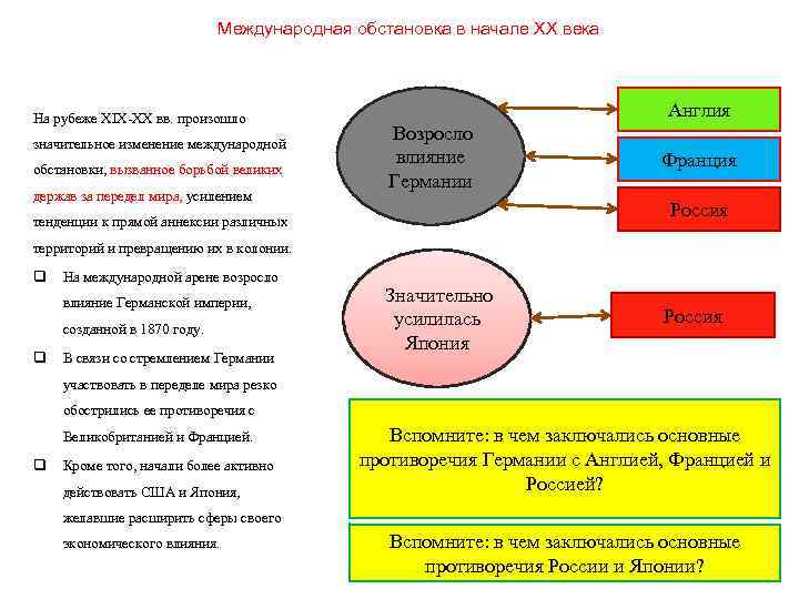 Международная обстановка в начале ХХ века На рубеже XIX-XX вв. произошло значительное изменение международной