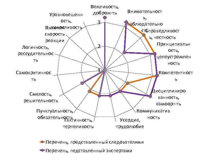 Психограмма юриста по плану