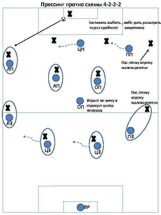 Схема против. Прессинг схема. Схема 4-2-3-1. Схема против 4-4-2.