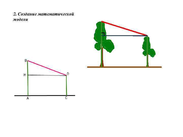 2. Создание математической модели 