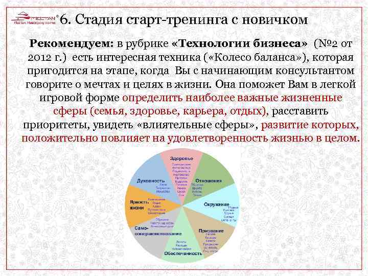 6. Стадия старт-тренинга с новичком Рекомендуем: в рубрике «Технологии бизнеса» (№ 2 от 2012