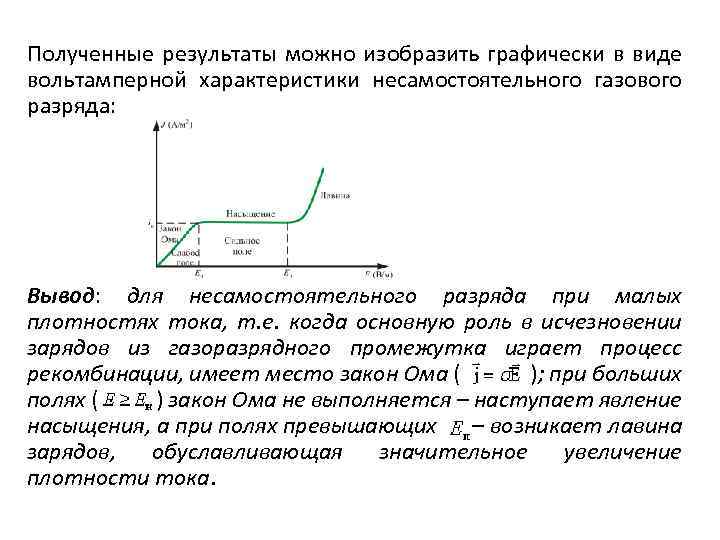 Полученные результаты можно изобразить графически в виде вольтамперной характеристики несамостоятельного газового разряда: Вывод: для