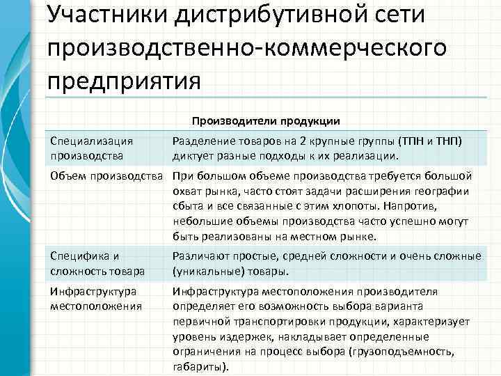 Участники дистрибутивной сети производственно-коммерческого предприятия Производители продукции Специализация производства Разделение товаров на 2 крупные