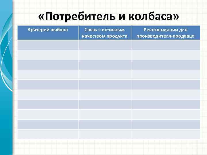  «Потребитель и колбаса» Критерий выбора Связь с истинным качеством продукта Рекомендации для производителя-продавца