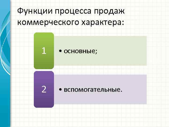 Функции процесса продаж коммерческого характера: 1 • основные; 2 • вспомогательные. 