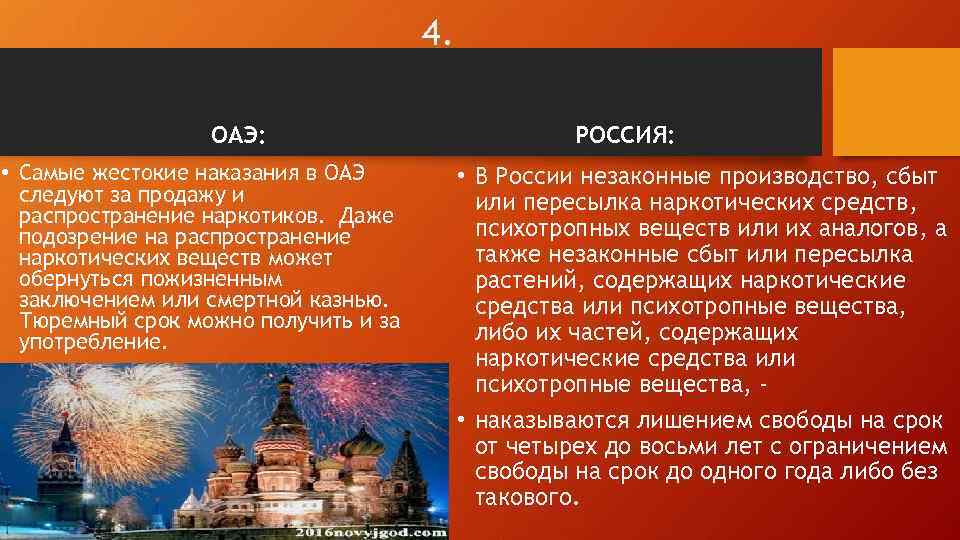 4. ОАЭ: • Самые жестокие наказания в ОАЭ следуют за продажу и распространение наркотиков.