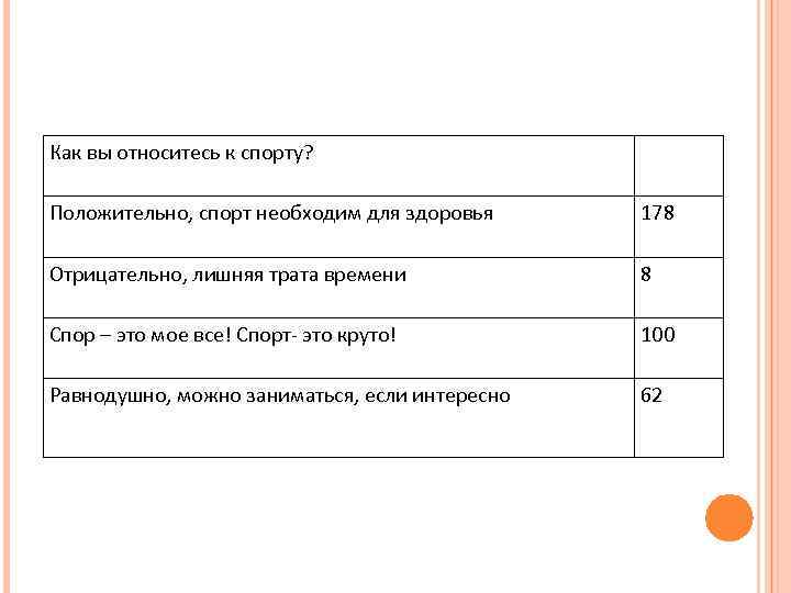 Как вы относитесь к спорту? Положительно, спорт необходим для здоровья 178 Отрицательно, лишняя трата